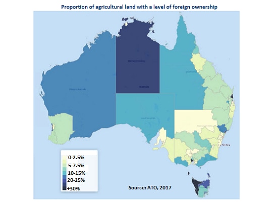 Map of Australia showring proportion of agricultural land with a level of foreign ownership.