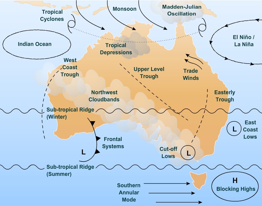 What Is The La Niña And What Does It Mean For Australian Weather? - ABC ...