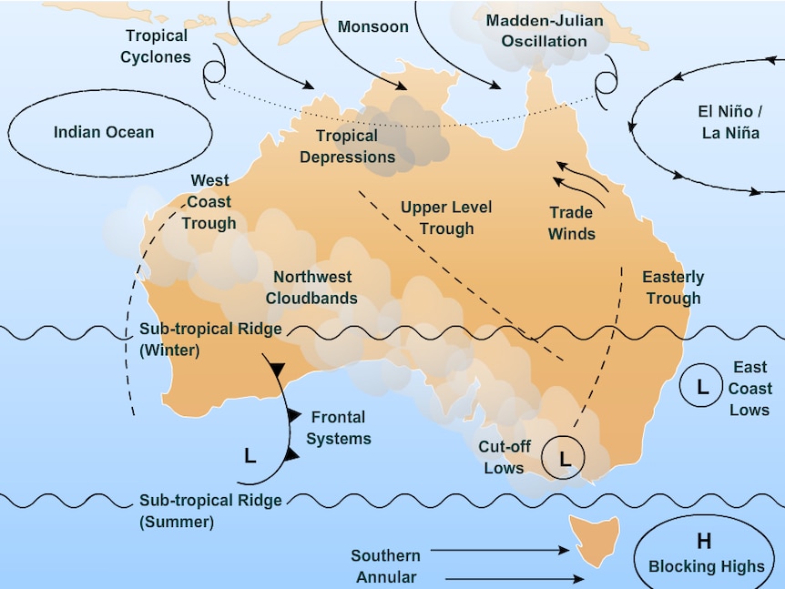 Map of Australia showing various climate drivers affecting our weather.