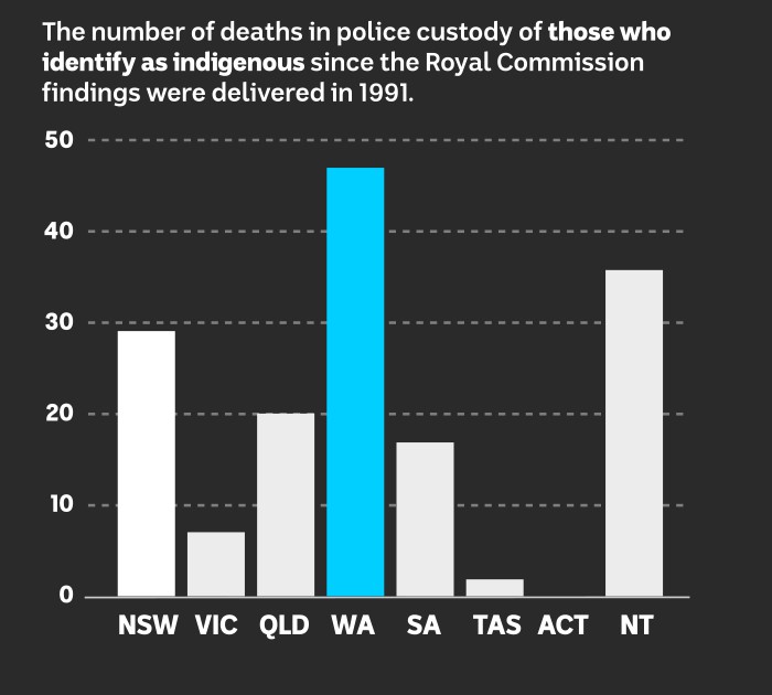 A graph.