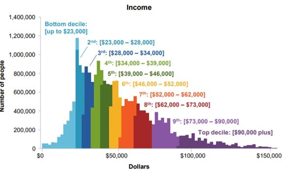 Income graph