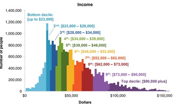 expecting-a-fair-tax-cut-in-2024-don-t-count-on-it-fair-s-fair-but