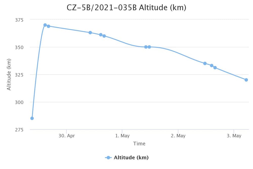 Long March 5B rocket altitude