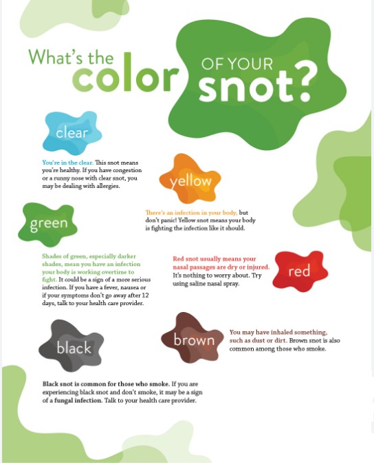 A 'What's the colour of your snot?' poster with five examples, including "Clear means you're in the clear".