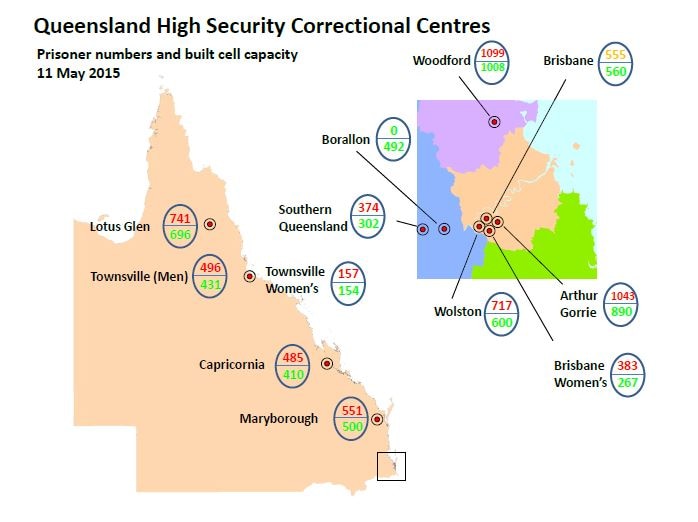 Prisoner numbers at Queensland High Security Correctional Centres.