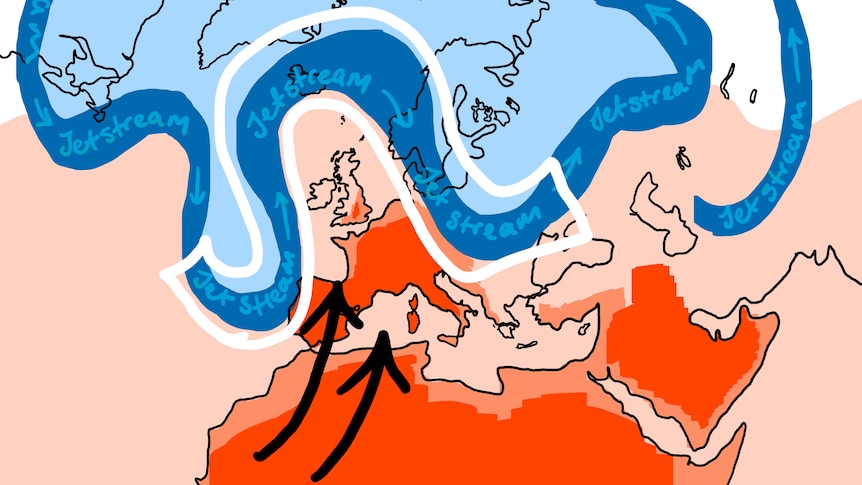 diagram of the omega shape of the jet stream last week. Curves down up, and around Europe then back down