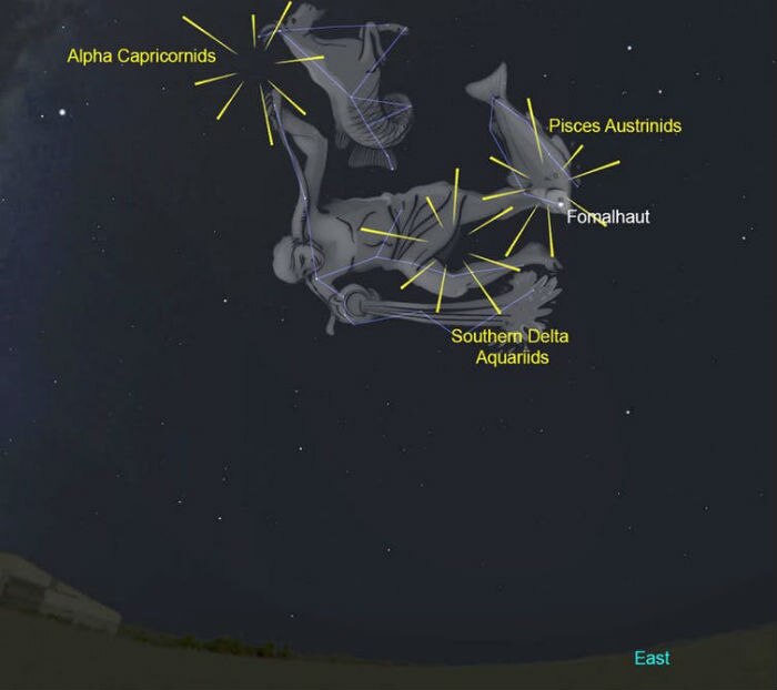 The three meteor clusters in relation to Aquarius and Capricorn