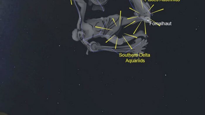 The three meteor clusters in relation to Aquarius and Capricorn