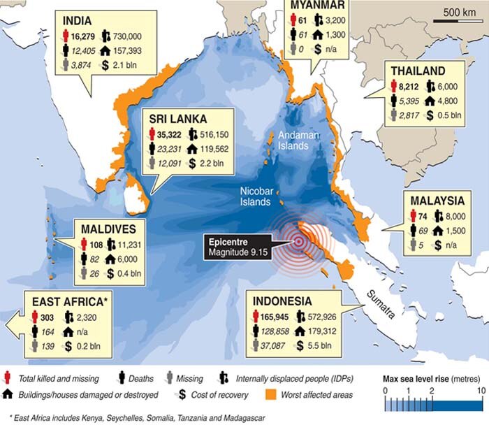 boxing day earthquake case study