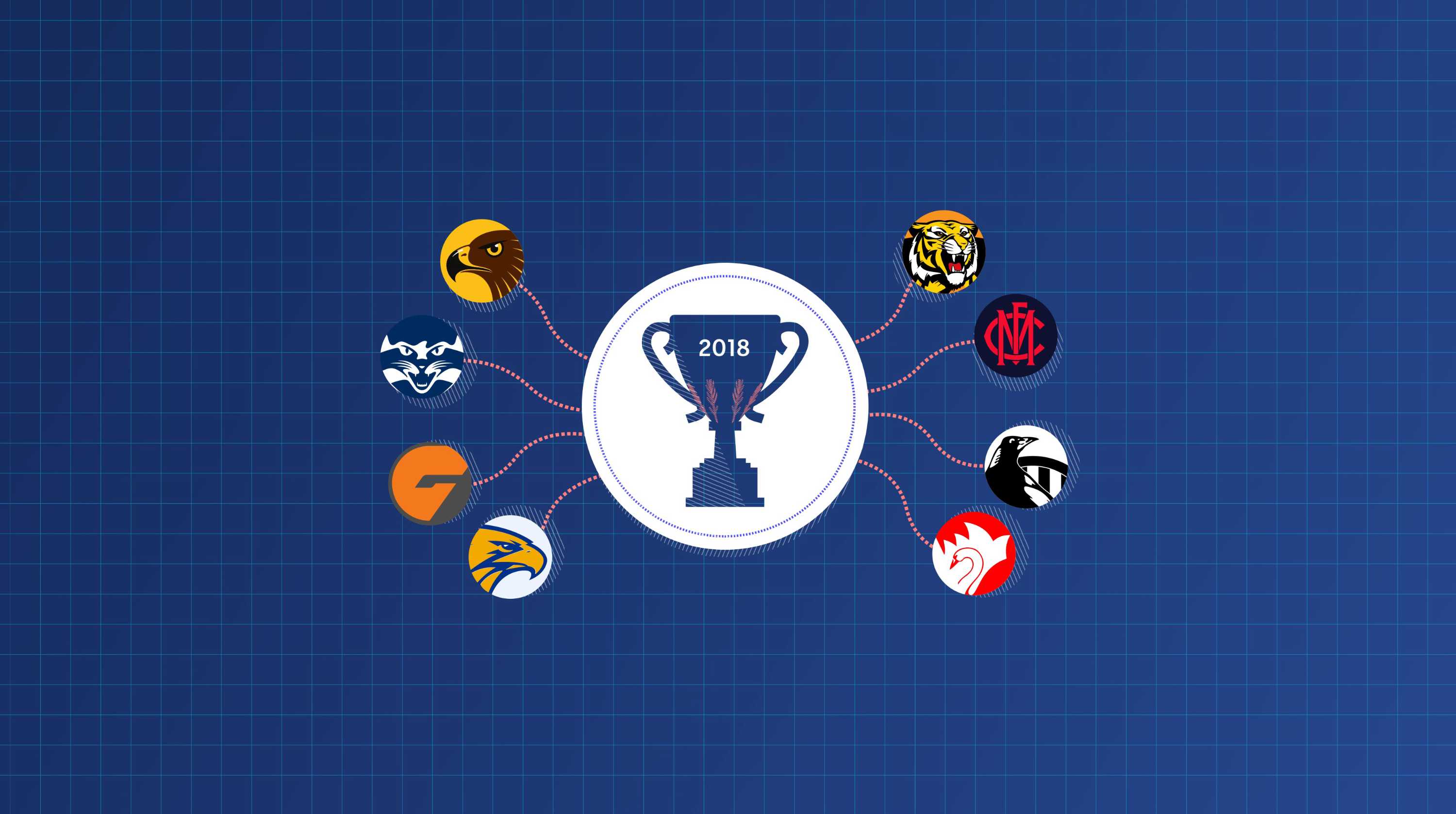 Afl Finals Why The Richmond Tigers Are The Best Premiership Prospect In Almost 20 Years Abc News Australian Broadcasting Corporation