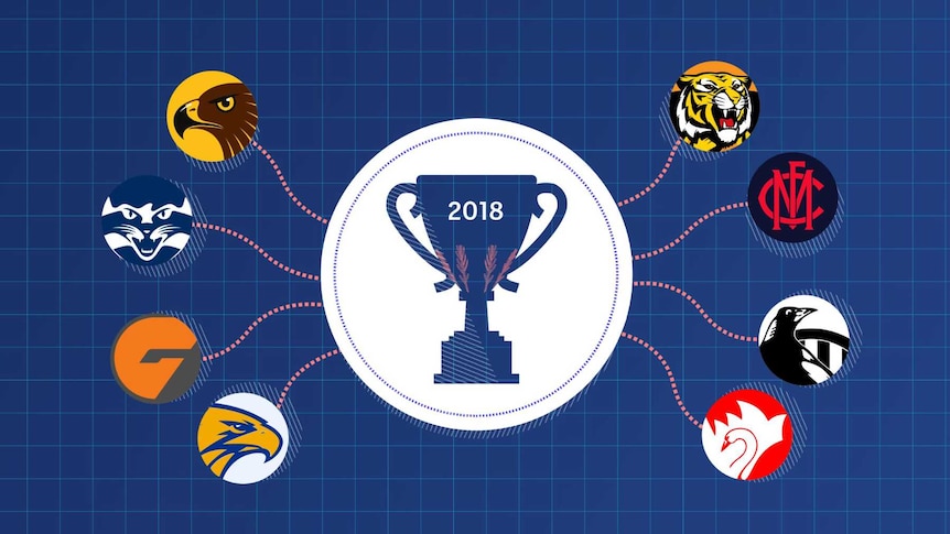 A graphic showing the logos of the eight teams vying for the AFL premiership cup in 2018