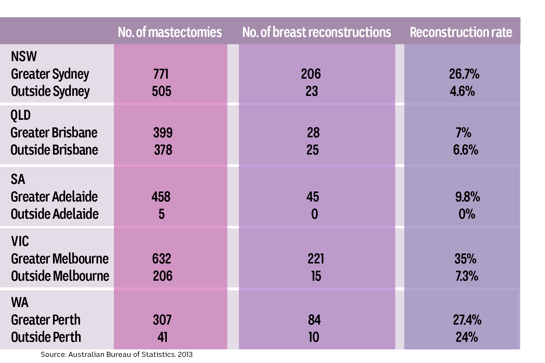 Breast cancer new graphic