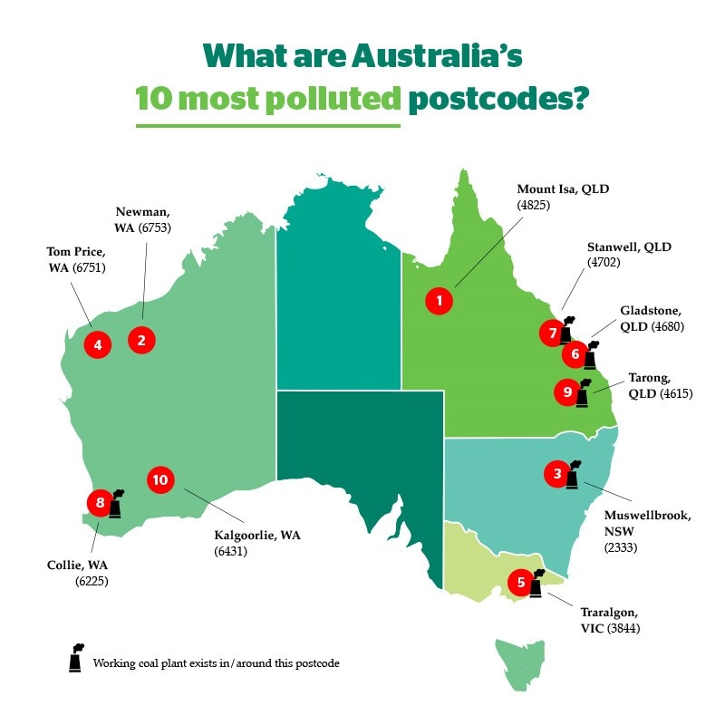 australias polluted