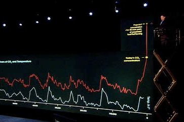Al Gore demonstrating changing atmospheric carbon dioxide in An Inconvenient Truth