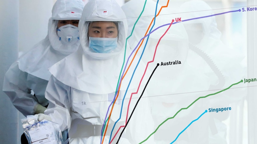 Medical workers overlaid with a chart showing the spread of COVID-19 in countries around the world.