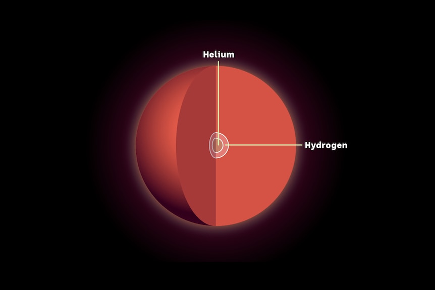 Illustration of a star beginning to turn into a supernova.