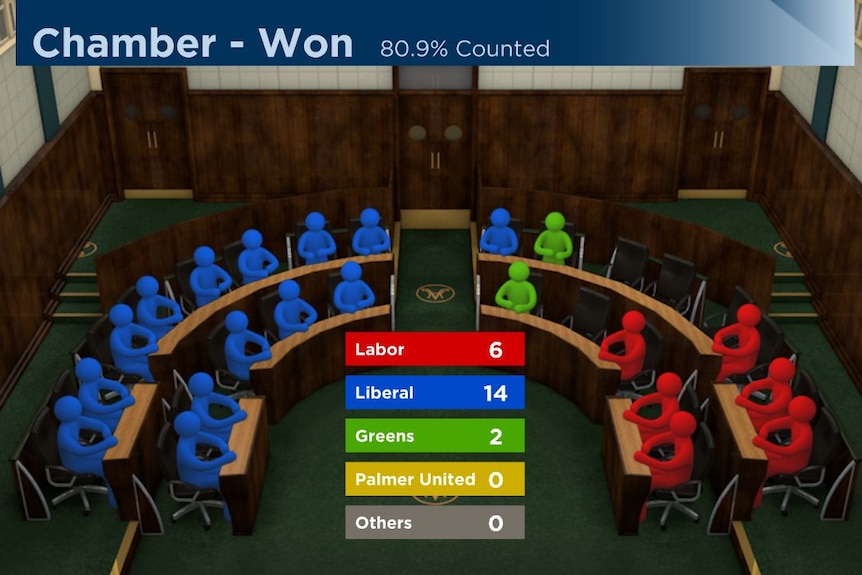 Antony Green's election night graphic showing the make up of the new Tasmanian Parliament.