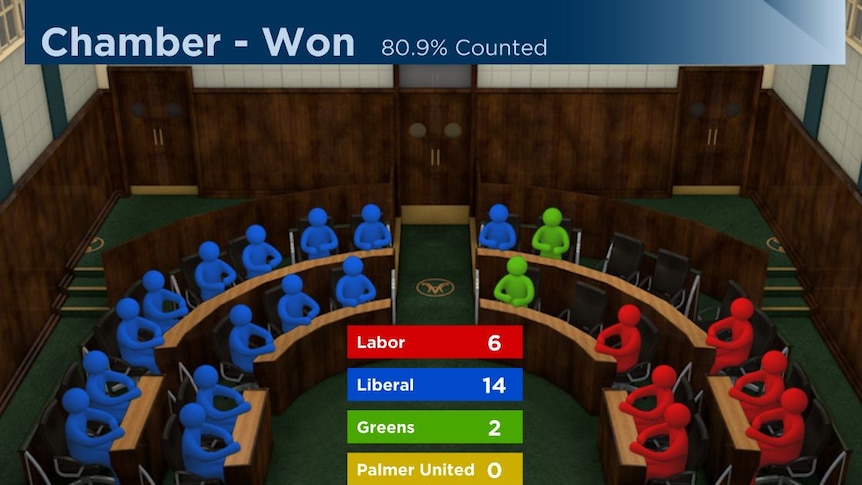 Antony Green's election night graphic showing the make up of the new Tasmanian Parliament.