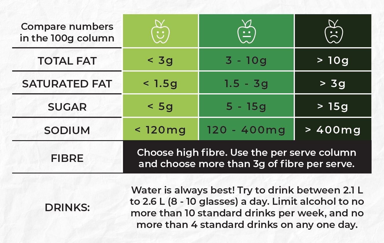 A nutrition label decoder from No Money No Time's website