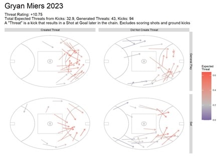 A graphic of Gryan Miers's kicking pattern in 2023.