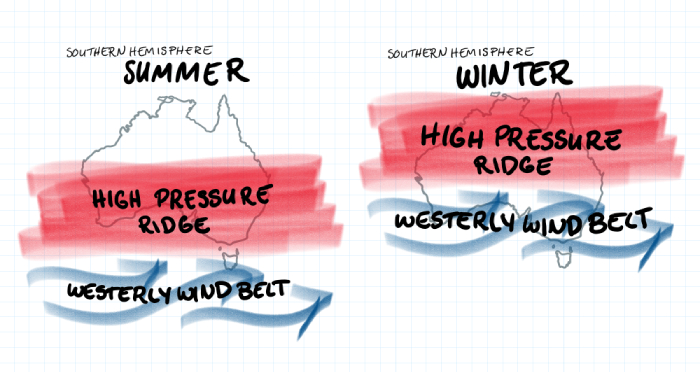 this time two hand drawn maps showing the high pressure ridge moving north over winter