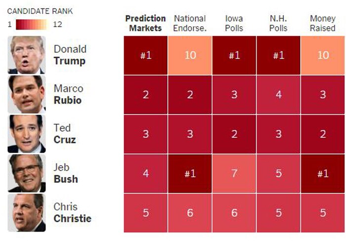 Donald Trump: Could he really win the Republican presidential ...