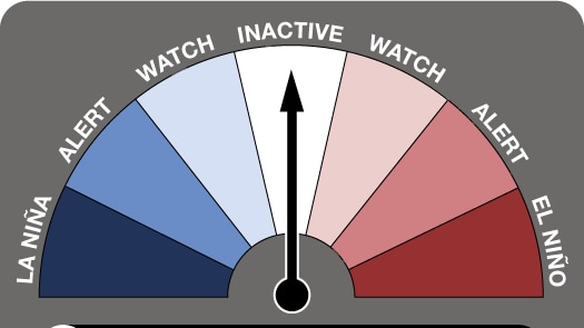 Scale showing ENSO is in an inactive state