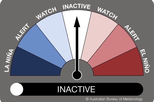 Scale showing ENSO is in an inactive state