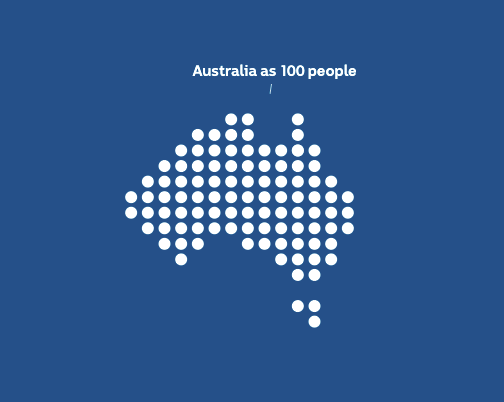 100 white dots in the shape of Australia
