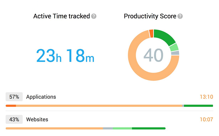 The user dashboard for a program called Controlio.