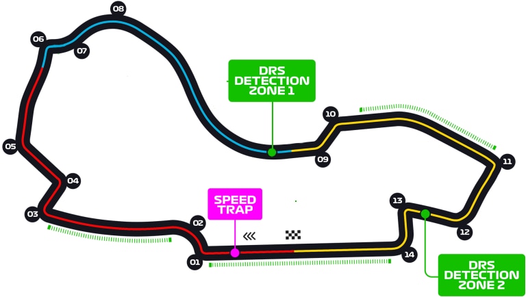 Illustration of the Albert Park F1 circuit
