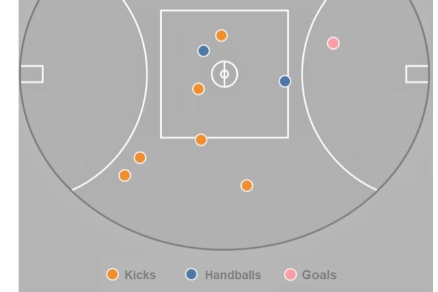 Peta titik pembuangan Will Ashcroft di putaran 1 AFL 2023, dengan titik oranye untuk tendangan, biru untuk bola tangan, dan merah muda untuk gol.