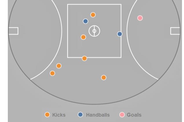 A dot map of Will Ashcroft's disposals in AFL round 1, 2023, with orange dots for kicks, blue for handballs and pink for goals.