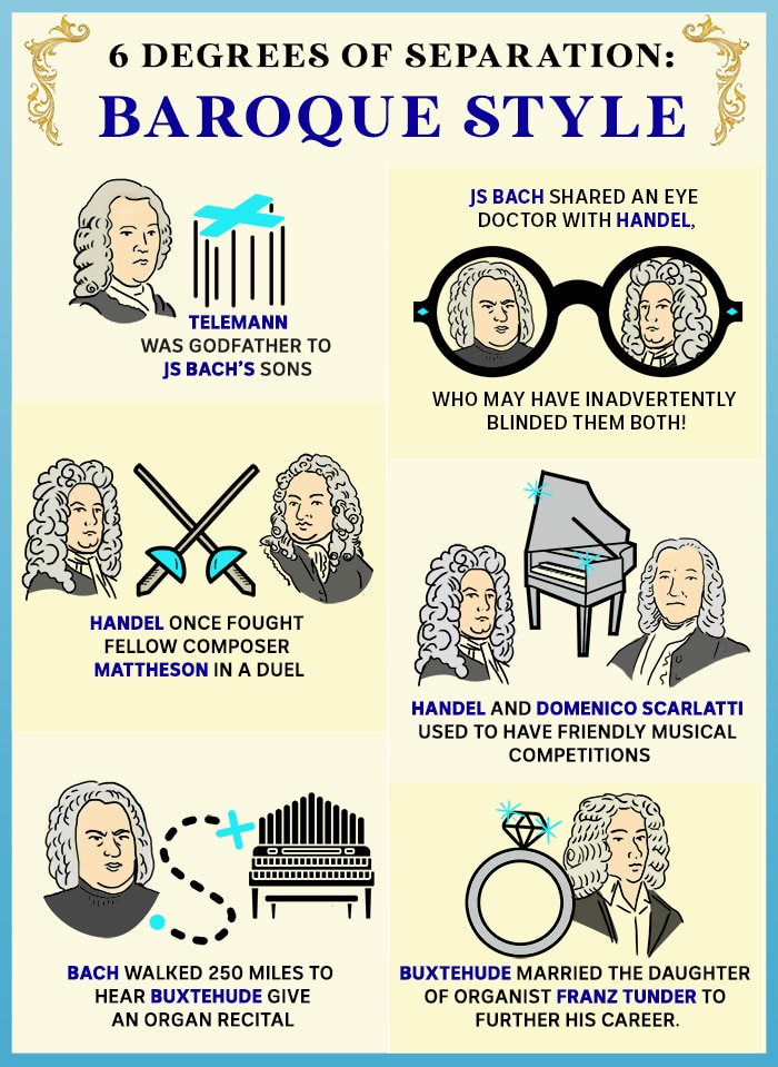 An illustrated guide to the ways different Baroque composers were connected.