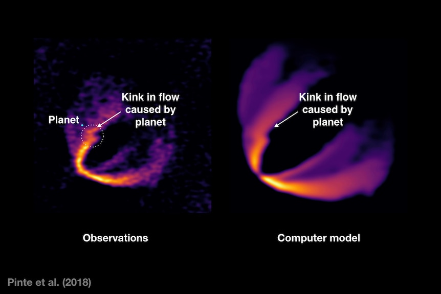 Infographic comparing the changes in observed gas flow and computer simulated gas flow around the protoplanet