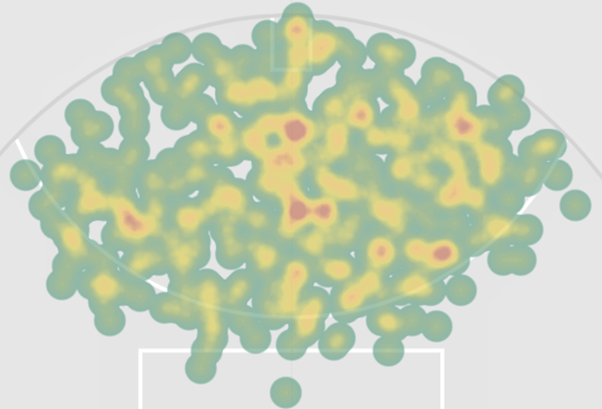 heap map of shots on goal in an AFL game