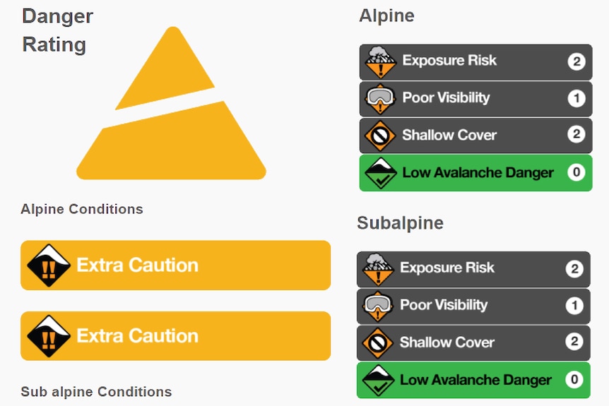 A graphic displaying different emergency warnings.