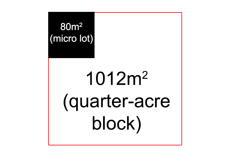 A white square with a red border, with a much smaller black square inside it.