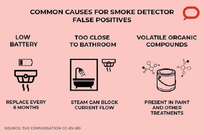 ¿Por qué se disparan todos los detectores de humo al mismo tiempo?