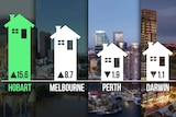 A chart showing median house price rises in Hobart and Melbourne, and median house price declines in Perth and Darwin.