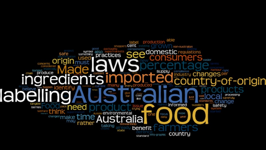 A word-rich graphic displaying the opinions of farmers on food labelling