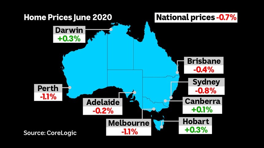 Map of Australia showing price changes, nationally a decline of 0.7 per cent