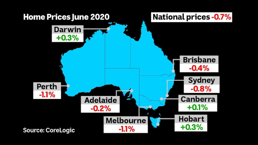 Map of Australia showing price changes, nationally a decline of 0.7 per cent