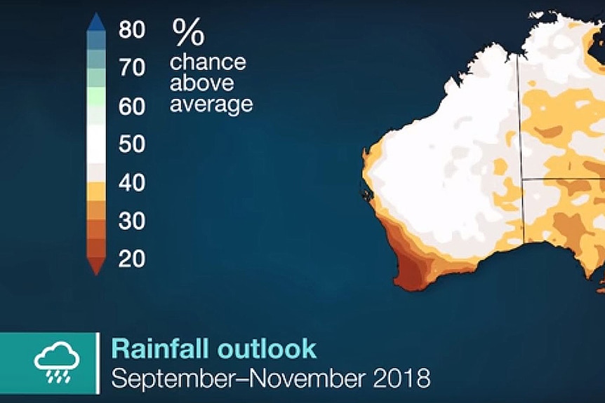 A chart showing predicted rainfall for Perth from September to November.