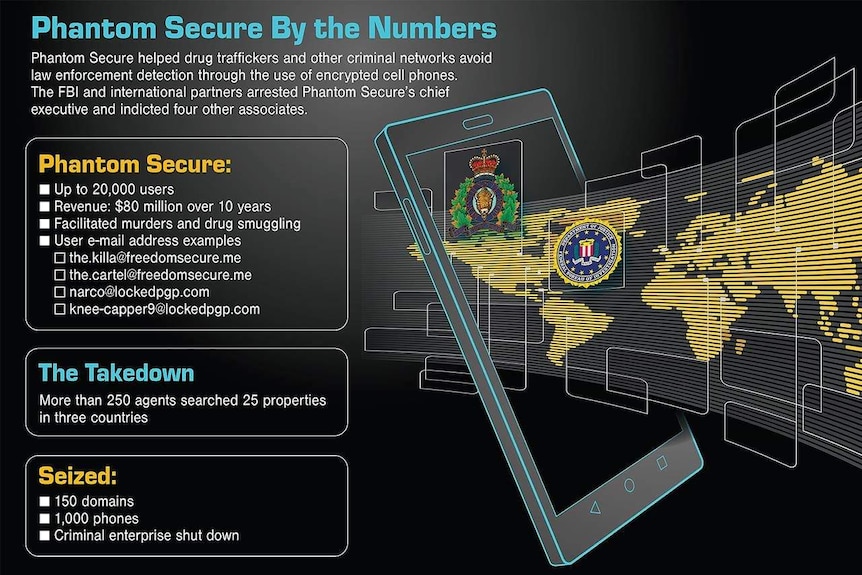 A graphic with statistics and information on Phantom Secure