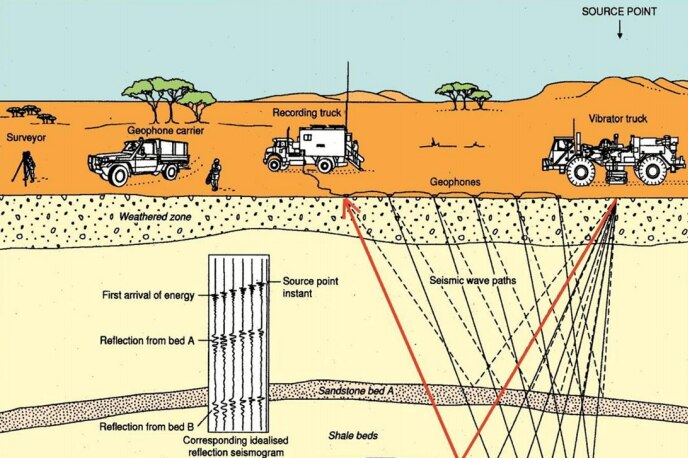 A diagram of a seismic survey similar to the one carried out on the Nullarbor.
