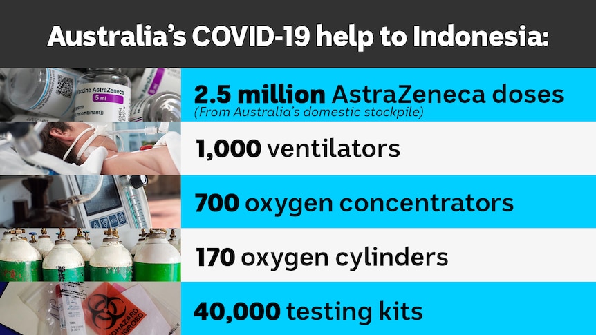 Australia's assistance to Indonesia