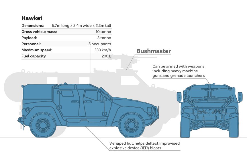 Diagram of a Hawkei with specifications. 