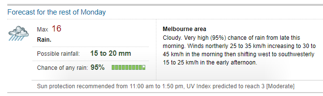 Min 7, Max 13, Rain, Possible rainfall: 15 to 20mm, Chance of rain: 100%, Cloudy. Very high chance of rain...