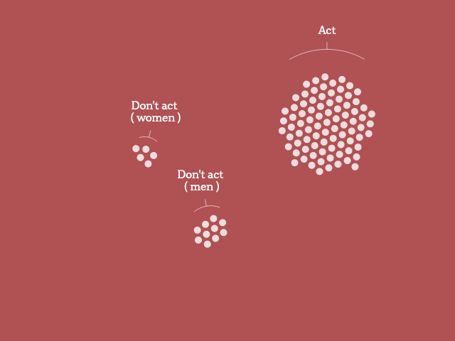 A graphic showing groups of dots, each representing 1% of Australians